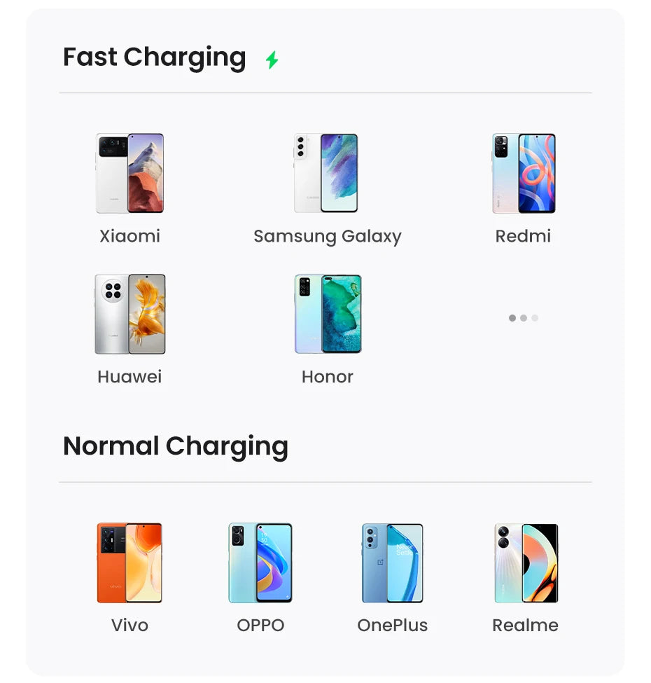Cabo USB-C de Alta Velocidade UGREEN – Compatível com Xiaomi, Samsung e Apple